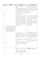 [실과교육] 실과 6학년 『 3. 간단한 음식 만들기』-8
