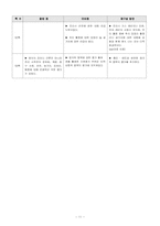[실과교육] 실과 6학년 『 3. 간단한 음식 만들기』-11
