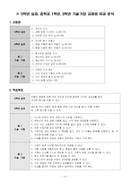 [실과교육] 실과 6학년 『 3. 간단한 음식 만들기』-12
