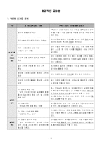 [실과교육] 실과 6학년 『 3. 간단한 음식 만들기』-19