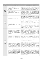 [실과교육] 실과 6학년 『 3. 간단한 음식 만들기』-20