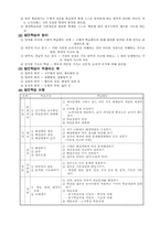 수학학습이론 레포트-3