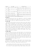 [인터넷기반 초등교과지도법] 탐구학습모형조사-8