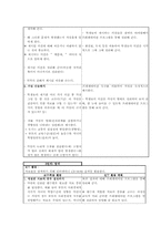 [인터넷기반 초등교과지도법] 탐구학습모형조사-11