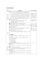 [인터넷기반 초등교과지도법] 탐구학습모형조사-15