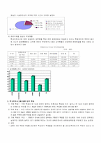 [학급경영] 학교안전사고-2