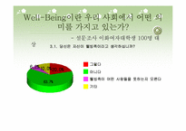 Well-Being 웰빙에 대해서-20