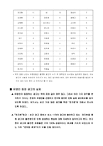[매스컴] 유명모델이 광고효과에 미치는 영향과 사회적 파급효과-5