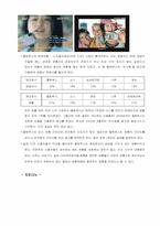[매스컴] 유명모델이 광고효과에 미치는 영향과 사회적 파급효과-7