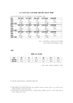 [개발독재정당성] 박정희정권의 경제치적들에 대한 사실 확인-6