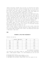 [개발독재정당성] 박정희정권의 경제치적들에 대한 사실 확인-7