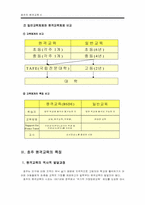[원격교육론] 호주의 원격교육-6