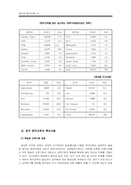 [원격교육론] 호주의 원격교육-10