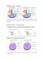 [인간관계심리학] 싸이월드를 통한 인간관계와 의사소통-7