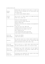 [커뮤니케이션학] 뉴미디어와 글로벌커뮤니케이션-4