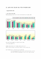 [커뮤니케이션학] 뉴미디어와 글로벌커뮤니케이션-7