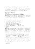 [현대사회와 매스컴] 싸이월드의 인기요인-6