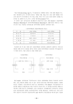 [매스컴] 정치광고커뮤니케이션-2