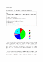 [매스컴] 싸이월드열풍에관하여-3