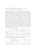 [매스컴] 무가지신문의 형식적 특성-1