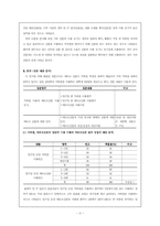 [매스컴] 메트로신문 이용동기에 관한 고찰-3