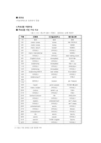 [매스컴] 무료신문의 종류와 지면구성을 통한 분석-5