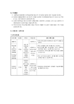 [장애아통합프로그램] 장애비장애 아동 방과 후 교실 통합프로그램-3
