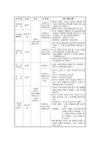 [장애아통합프로그램] 장애비장애 아동 방과 후 교실 통합프로그램-4