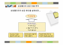 [유통경영학] 삼성플라자의 지역밀착형 성공모델및CRM 활용 전략-9