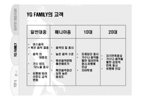 흑인 음악 최전선의 벽을 넘어 `YG패밀리`-19