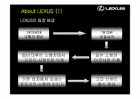 [브랜드] LEXUS 렉서스 브랜드전략-5