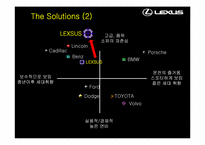 [브랜드] LEXUS 렉서스 브랜드전략-20