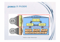 [가상조직론] 포스코 e-SCM 구축 사례 연구-4