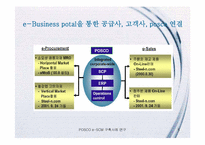 [가상조직론] 포스코 e-SCM 구축 사례 연구-5