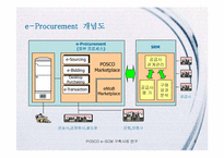 [가상조직론] 포스코 e-SCM 구축 사례 연구-6