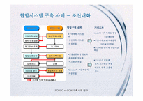 [가상조직론] 포스코 e-SCM 구축 사례 연구-13