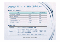 [가상조직론] 포스코 e-SCM 구축 사례 연구-15