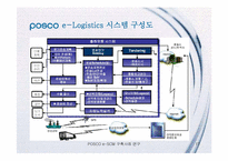 [가상조직론] 포스코 e-SCM 구축 사례 연구-17