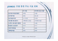 [가상조직론] 포스코 e-SCM 구축 사례 연구-19