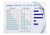 [가상조직론] 포스코 e-SCM 구축 사례 연구-20