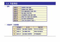㈜창원특수라바 ISP 실습-5