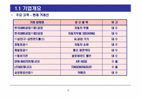㈜창원특수라바 ISP 실습-6