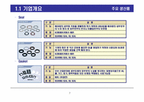 ㈜창원특수라바 ISP 실습-7