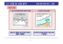 ㈜창원특수라바 ISP 실습-14