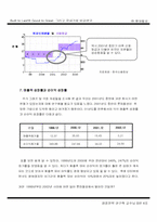 Built to Last와 Good to Great, 그리고 국내기업 비교연구 - 롯데칠성-15