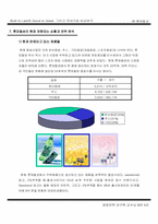 Built to Last와 Good to Great, 그리고 국내기업 비교연구 - 롯데칠성-20