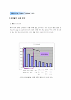 [서비스경영] 이익훈 어학원의 서비스 문제점 분석 및 서비스품질개선 방안 연구-4