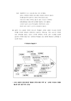 [서비스경영] 이익훈 어학원의 서비스 문제점 분석 및 서비스품질개선 방안 연구-7