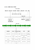 [서비스경영] 이익훈 어학원의 서비스 문제점 분석 및 서비스품질개선 방안 연구-9