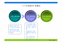 [브랜드전략] MPR을 통한 웅진케어스의 브랜드커뮤니케이션전략-4